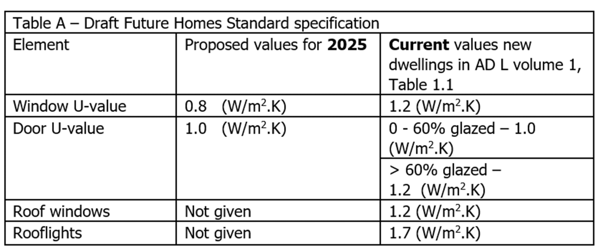 Vacuum Glazing Vs Triple Glazing Which Is Best? Barnsdale