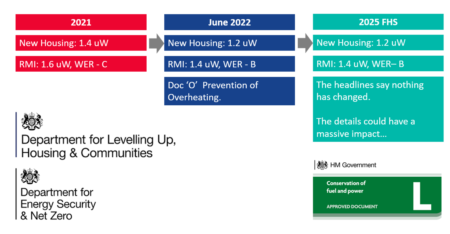 What Are the Future Homes Standards in 2025? - George Barnsdale
